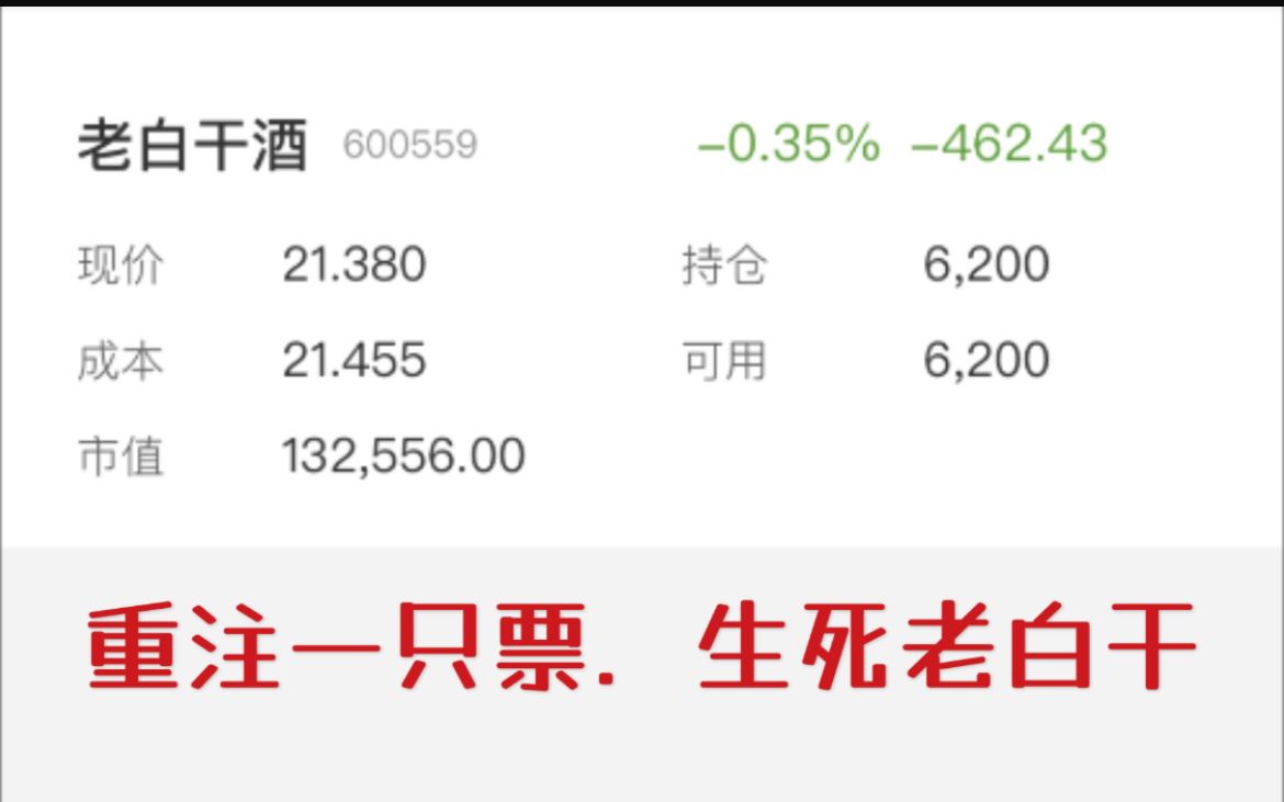 再度满仓干白酒,抄底可能抄早了