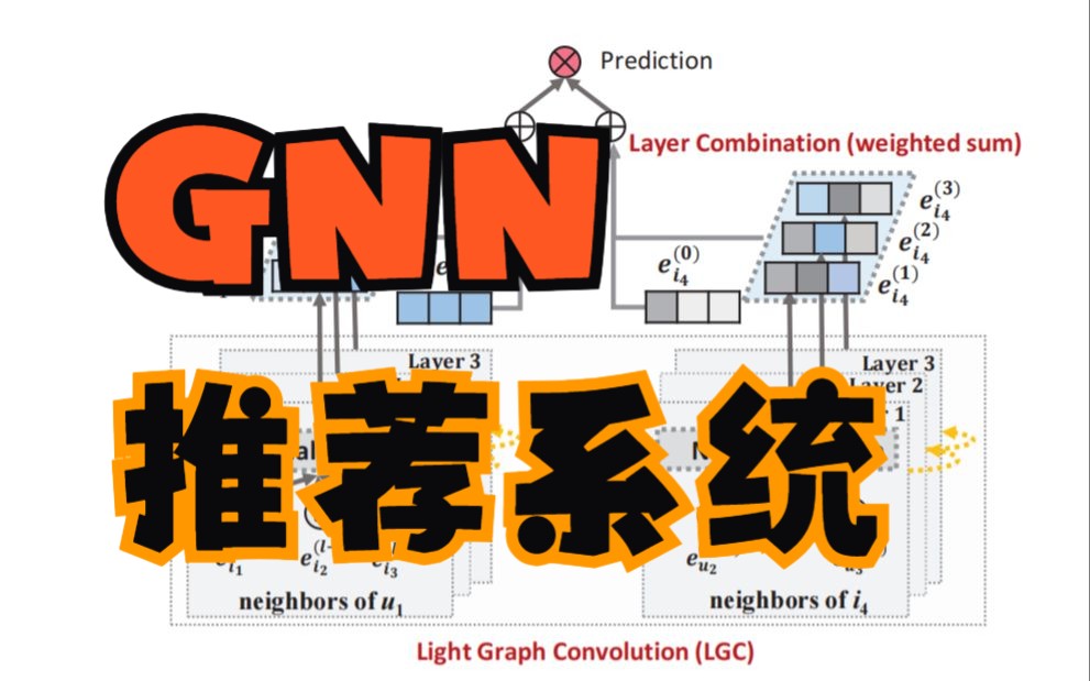 GNN+推荐系统 | lightGCN哔哩哔哩bilibili