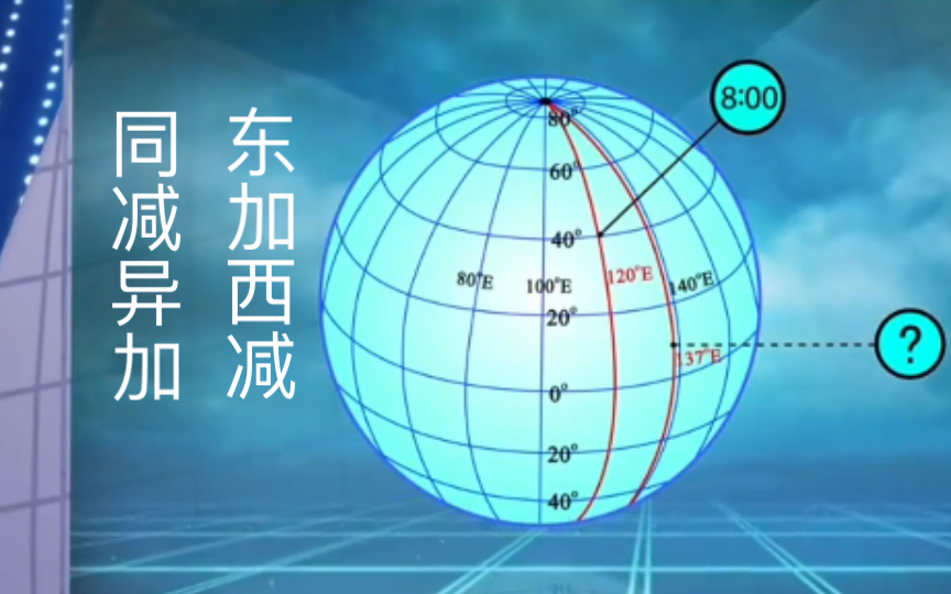 地理小课堂|〈8〉地方时、区时的计算哔哩哔哩bilibili