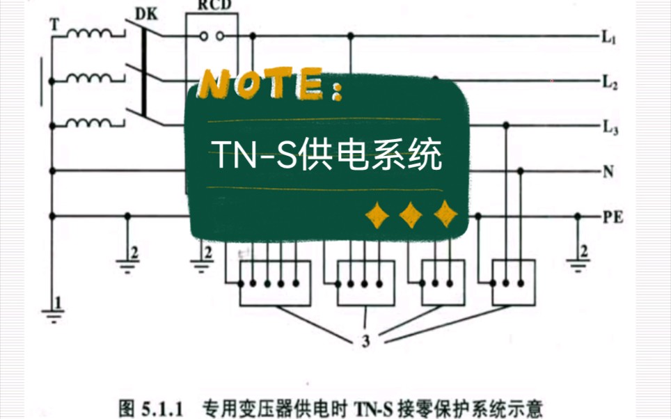 [图]如何理解什么是TN-S供电系统？TN-S供电系统火线和零线是不是一根线？TN-S系统有哪些特点？