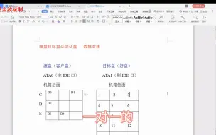 PC3000的DE全称叫数据提取器，平常又称为镜像，跟平常用的GHOST镜像是不一样的。