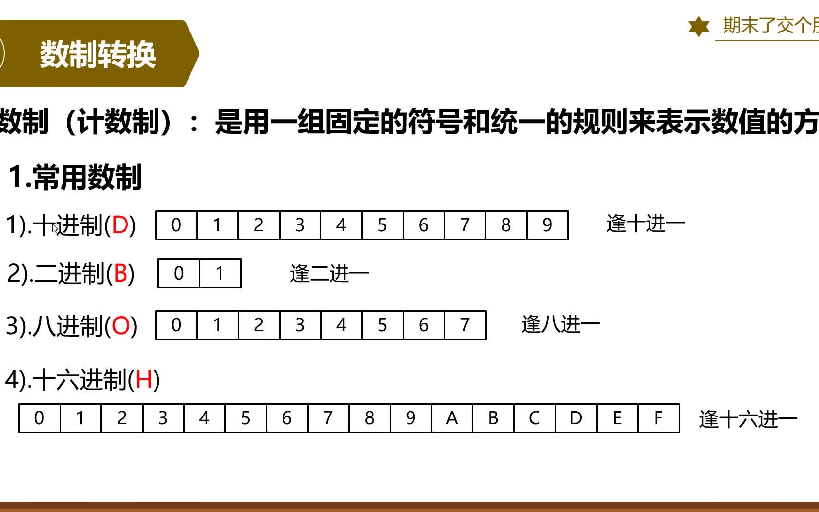 [图]【羽岚期末速成】数字电路