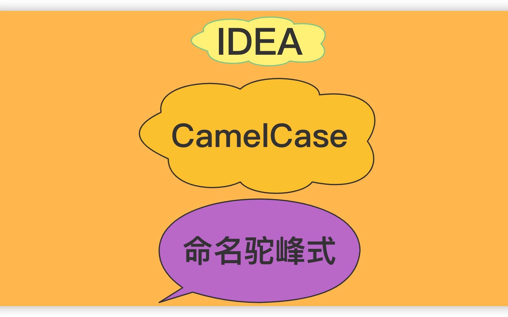 IDEA插件CamelCase(驼峰式命名)哔哩哔哩bilibili