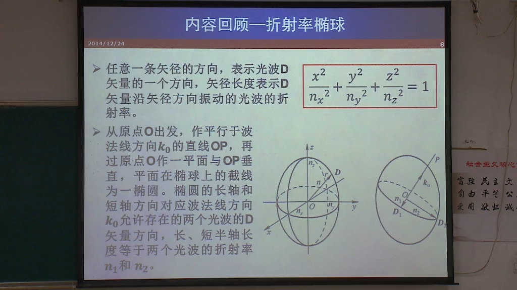 物理光学第6章光的偏振和晶体光学基础05万助军VA0哔哩哔哩bilibili