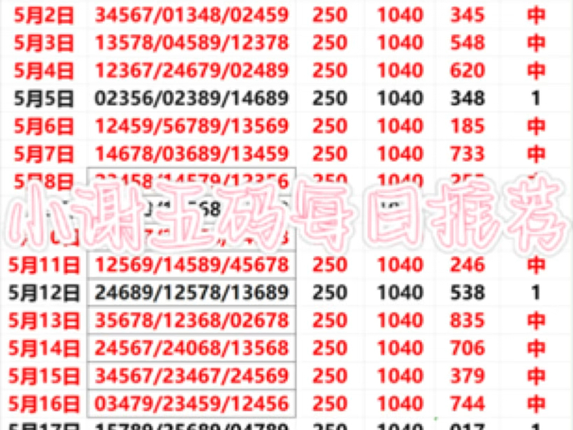 小谢精选排三五码,今晚必中,上车
