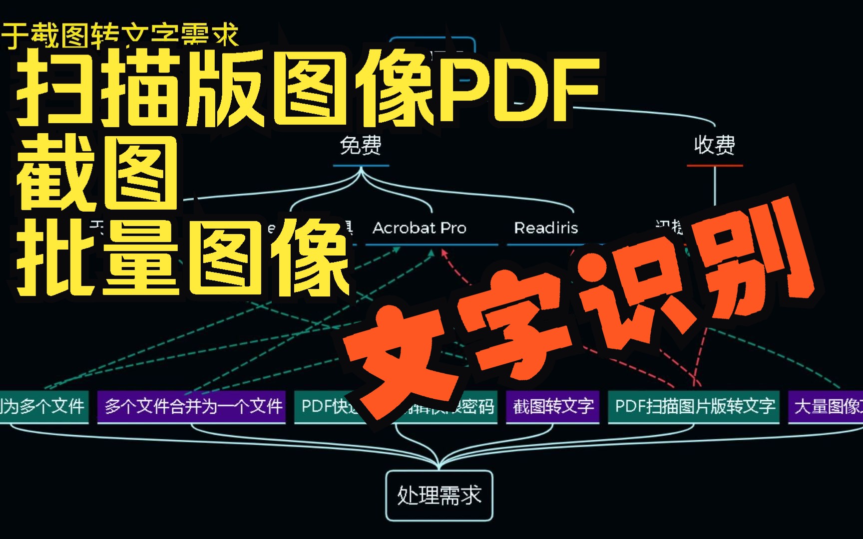 扫描版PDF、截图、批量图像文字识别免费本地离线软件(附下载链接)哔哩哔哩bilibili