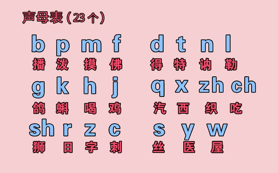 不会拼音如何打字——零基础学好拼音字母表,办公汉语拼音打字