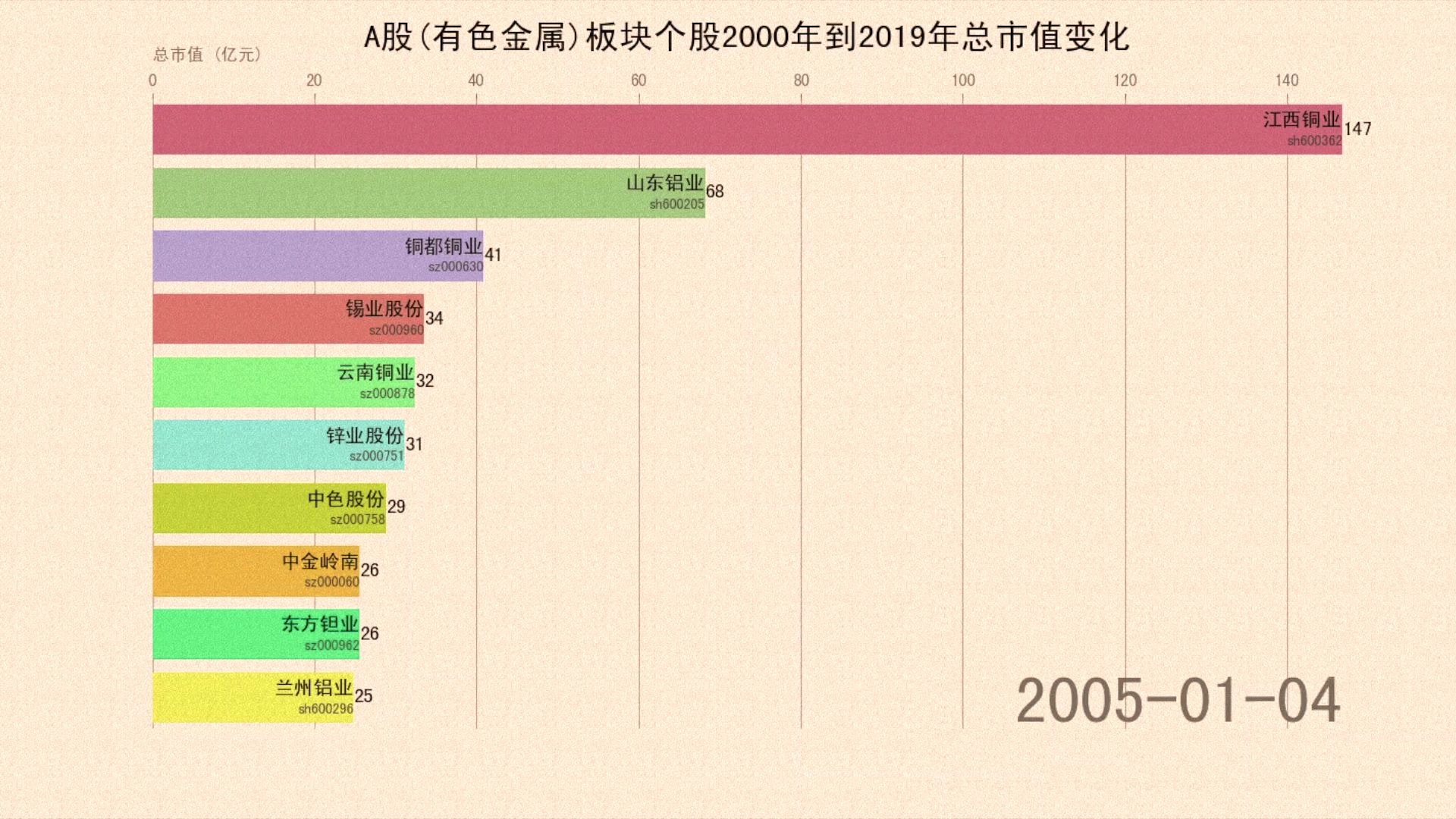 【A股风向标】市值论剑之有色金属行业哔哩哔哩bilibili