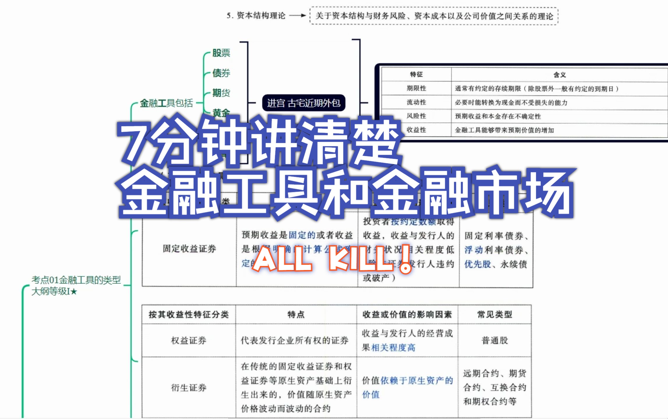 [图]1-4-第一章第四节金融工具与金融市场 思维导图