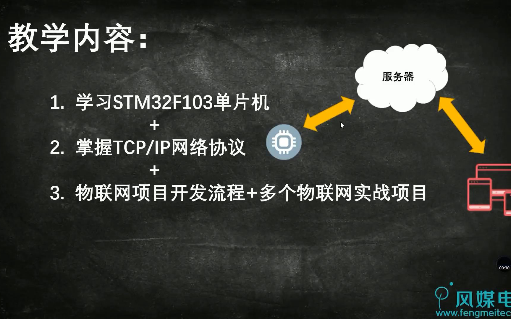 [图]30天搞定STM32物联网开发