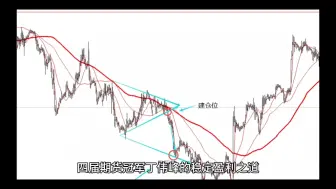 下载视频: 四届期货冠军丁伟锋的稳定盈利之道 #期货 #期货模拟选拔