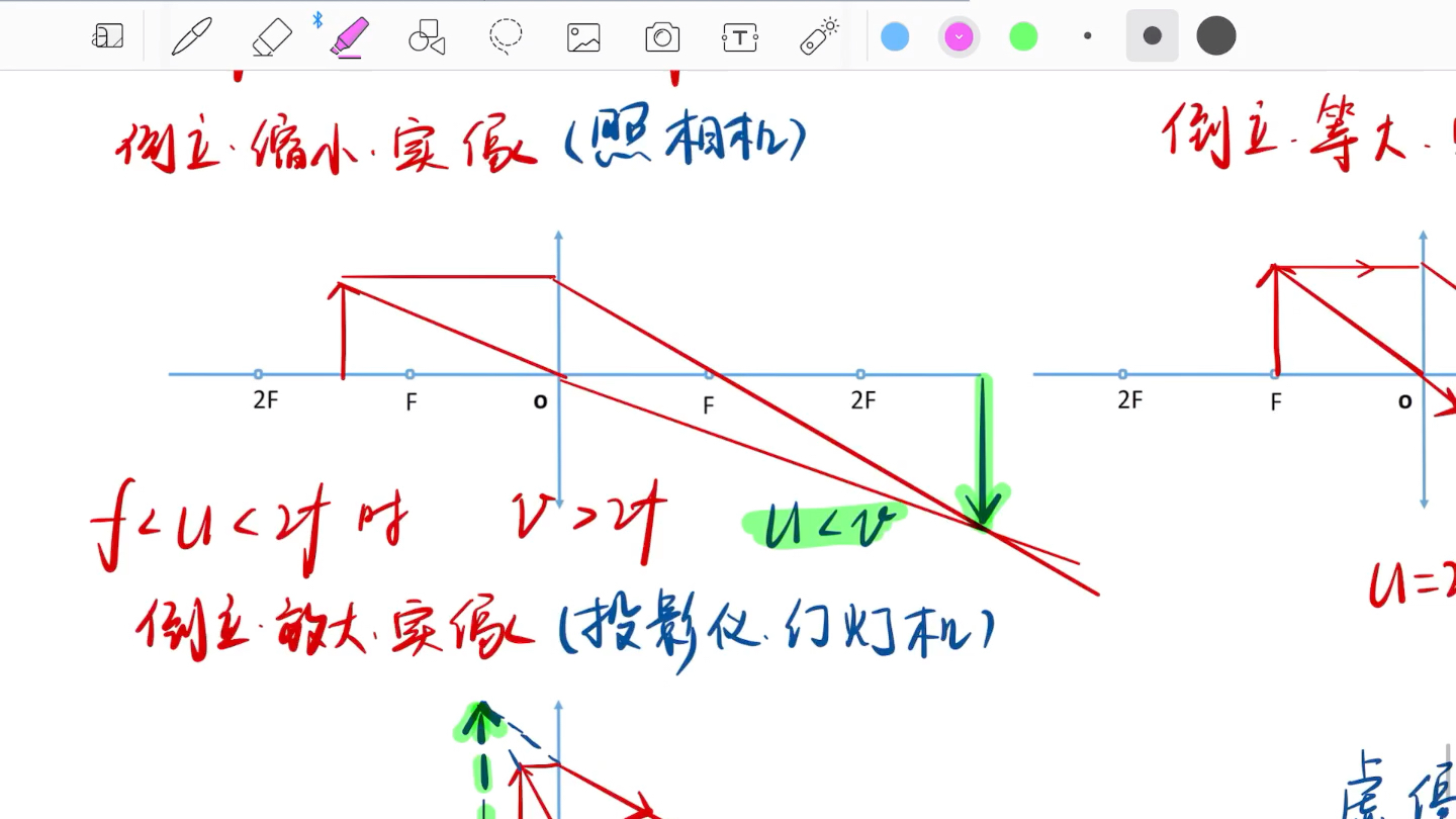 [图]凸透镜成像原理