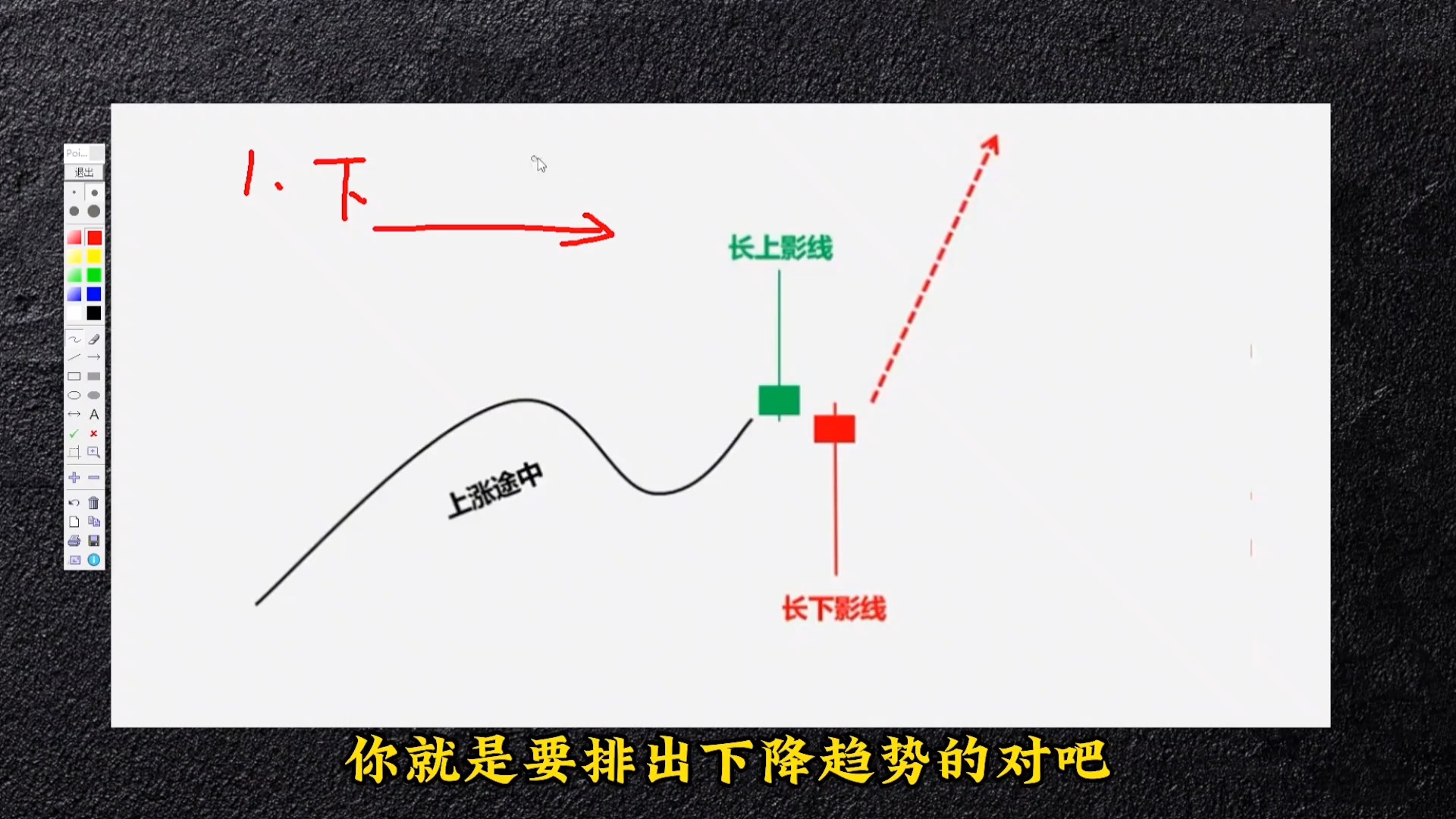 一旦出现股票“十字星”形态,坚决买入,必有一波翻倍行情!哔哩哔哩bilibili