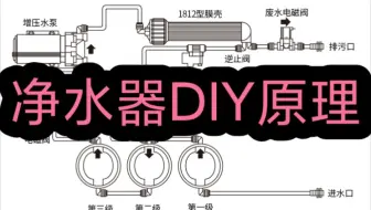 DIY净水器原理丨详细全过程分享