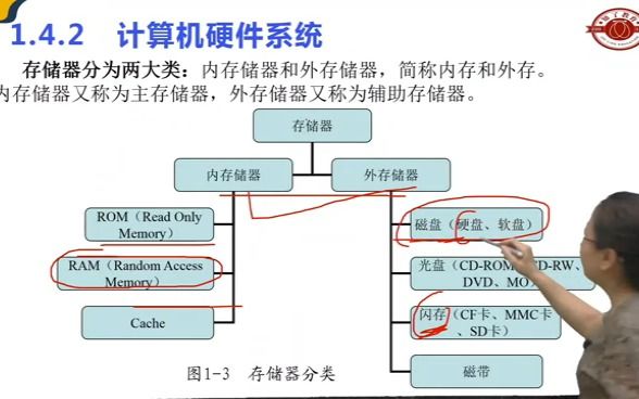 计算机知识点:存储器哔哩哔哩bilibili