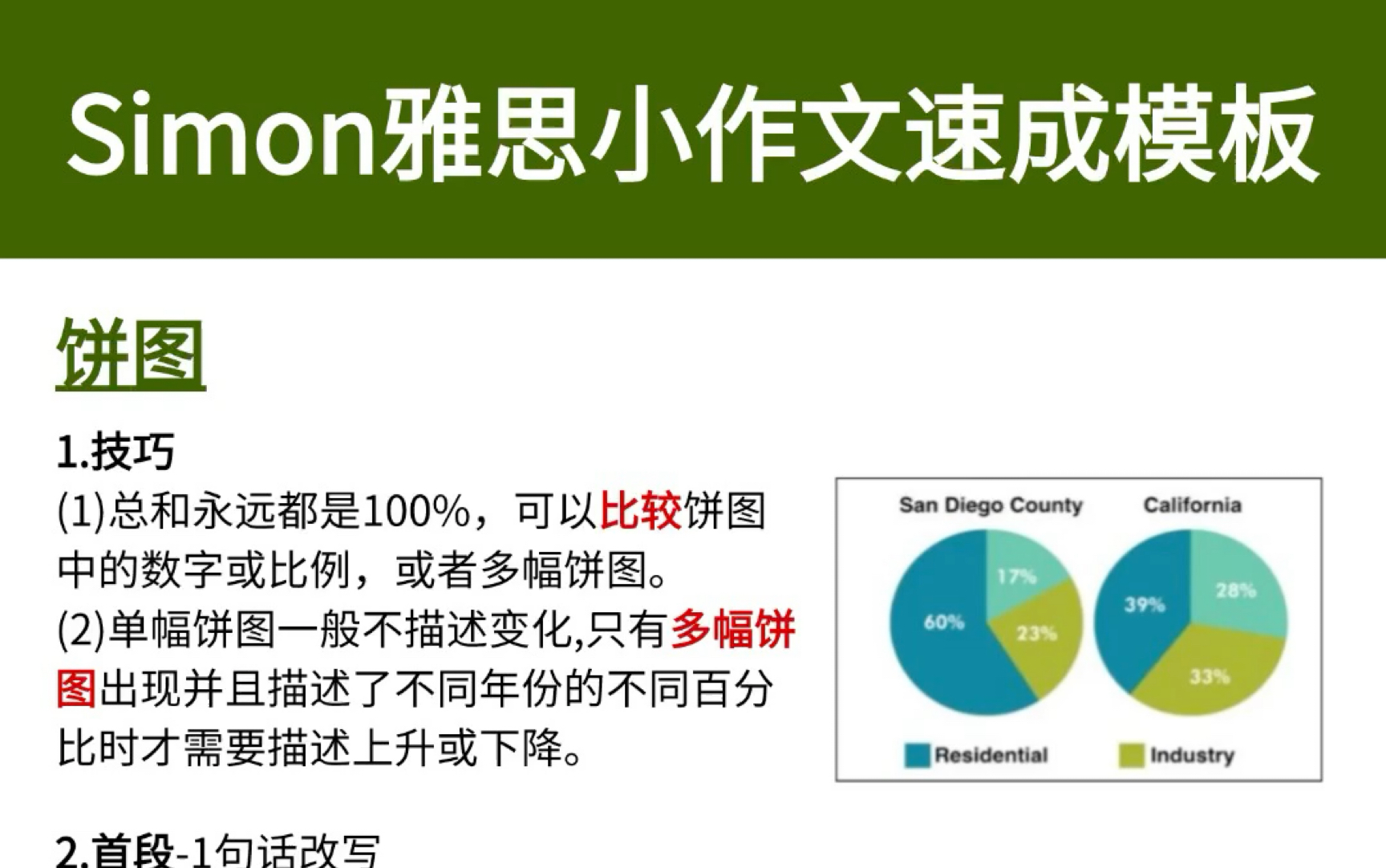 考前急救!雅思小作文无脑速成模板|雅思|雅思写作哔哩哔哩bilibili