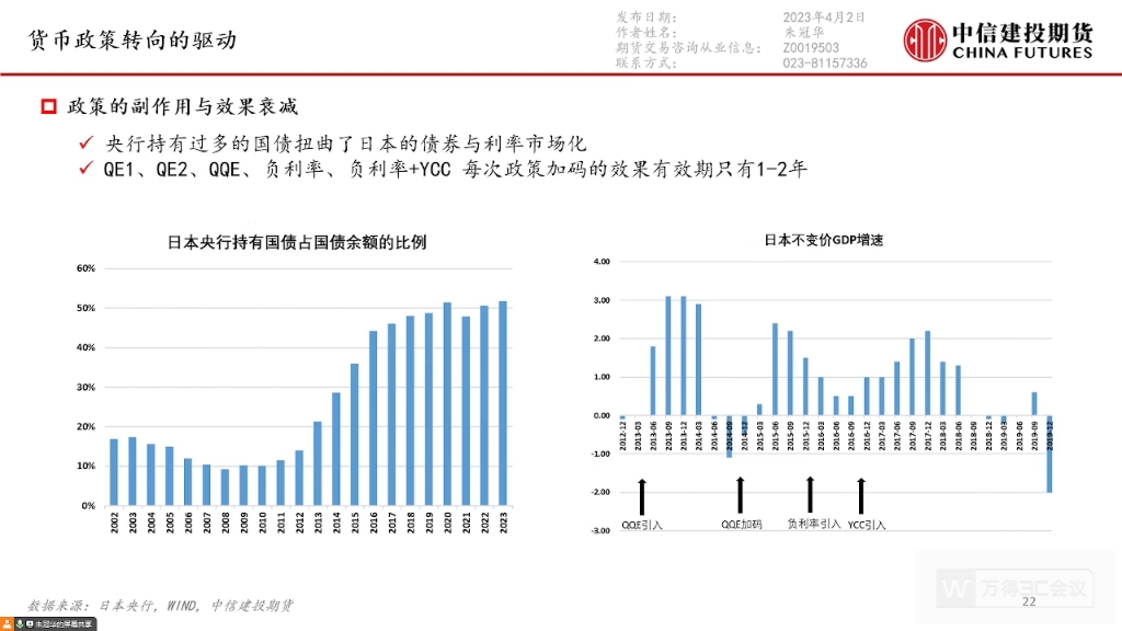 中信建投2024.4海外市场分析哔哩哔哩bilibili