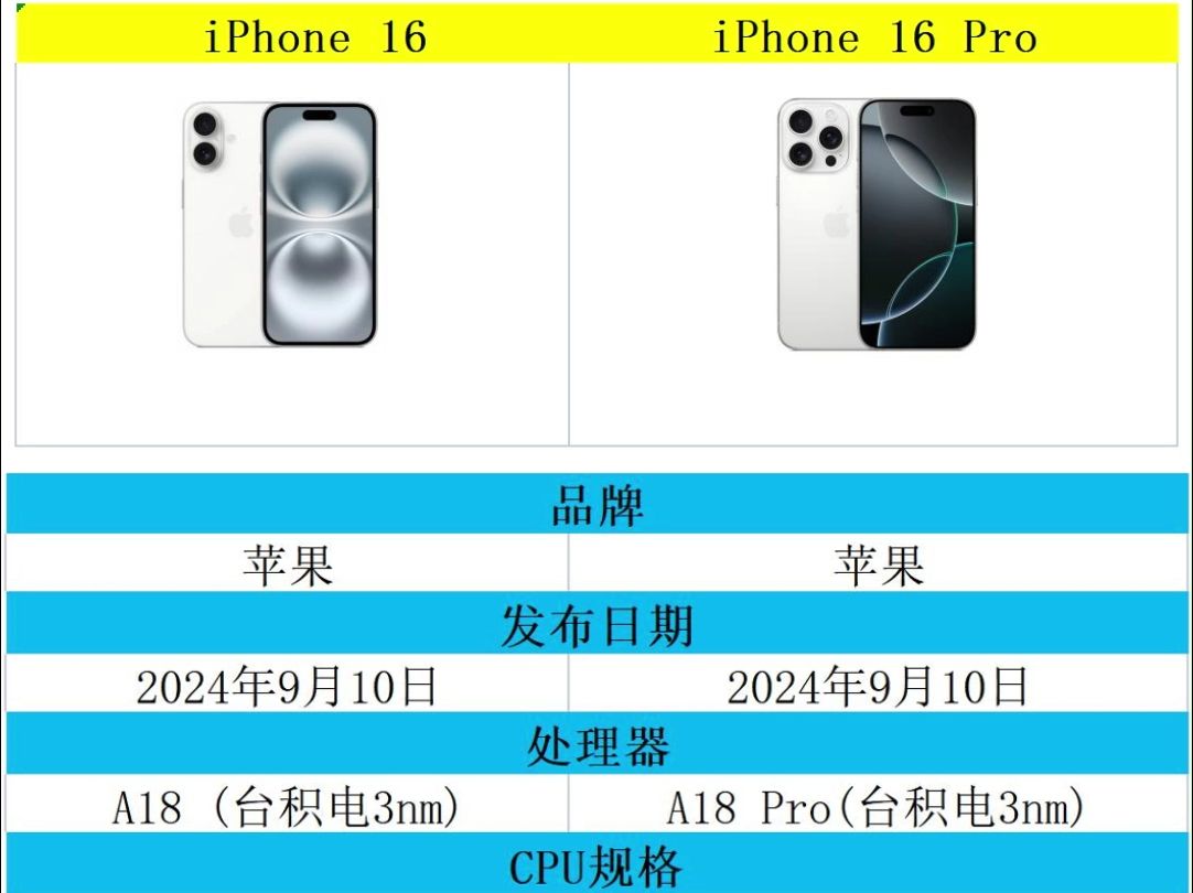 iPhone 16和iPhone 16 Pro参数对比哔哩哔哩bilibili