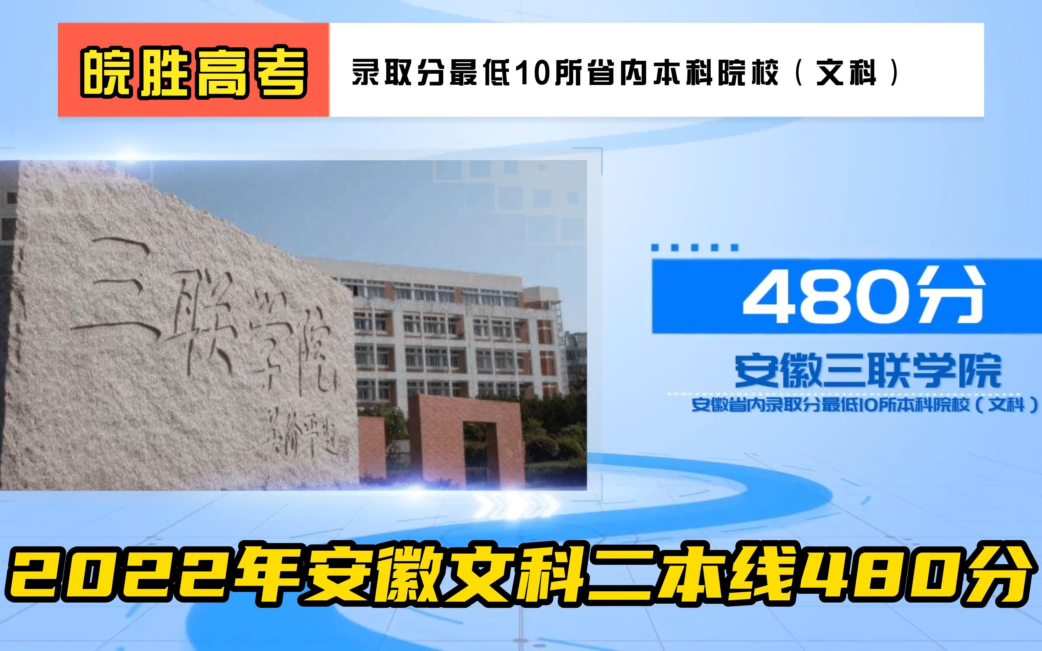 2022年安徽文科录取分最低10所本科 达二本线即可 想上本科快收藏哔哩哔哩bilibili