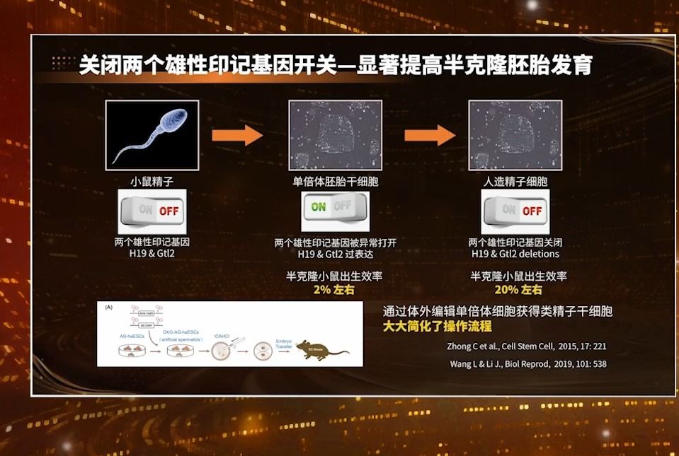 20231231中国科学院李劲松克隆到半克隆:技术进步引领科学发展哔哩哔哩bilibili