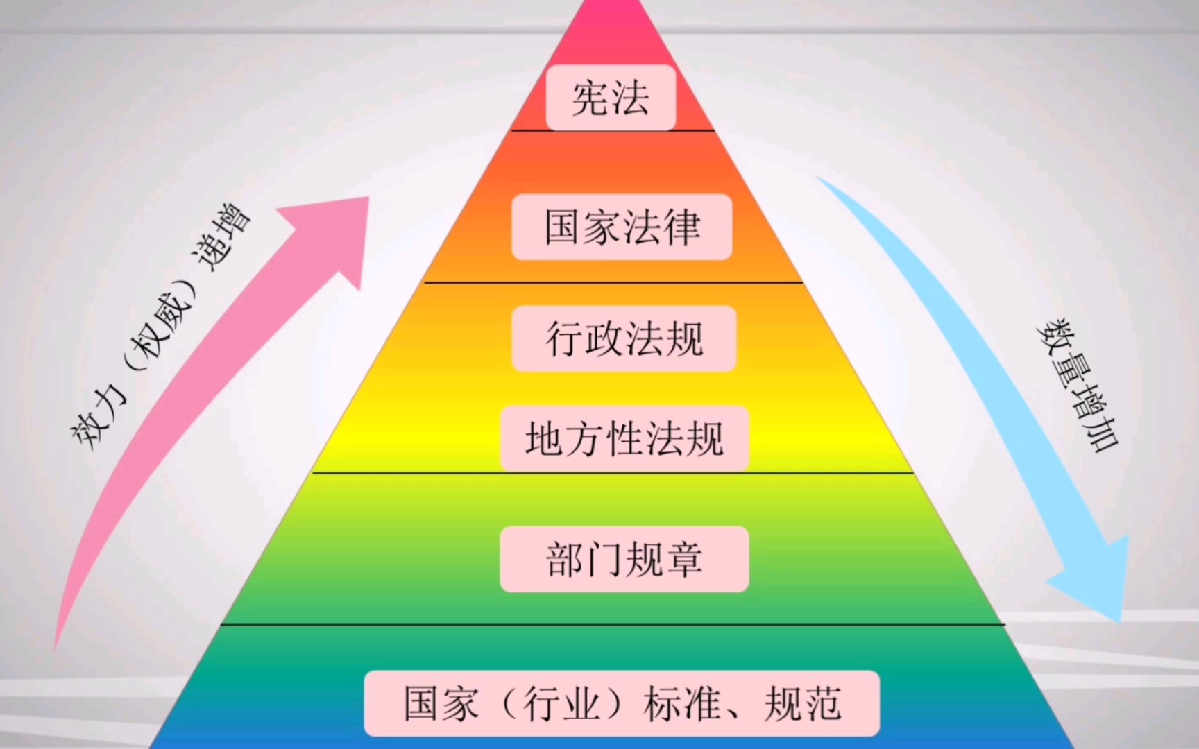 法律体系图 金字塔图片