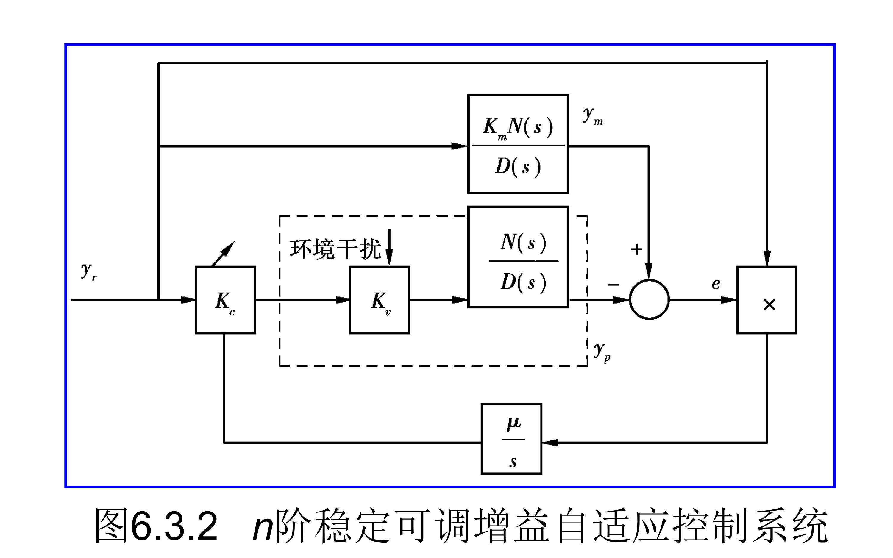 【自适应控制】LyapunovMRAC算法理论及其Matlab实现哔哩哔哩bilibili