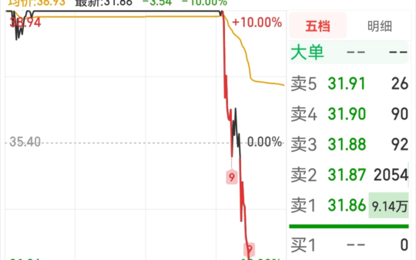 众生药业天地板,众生皆苦大A股哔哩哔哩bilibili