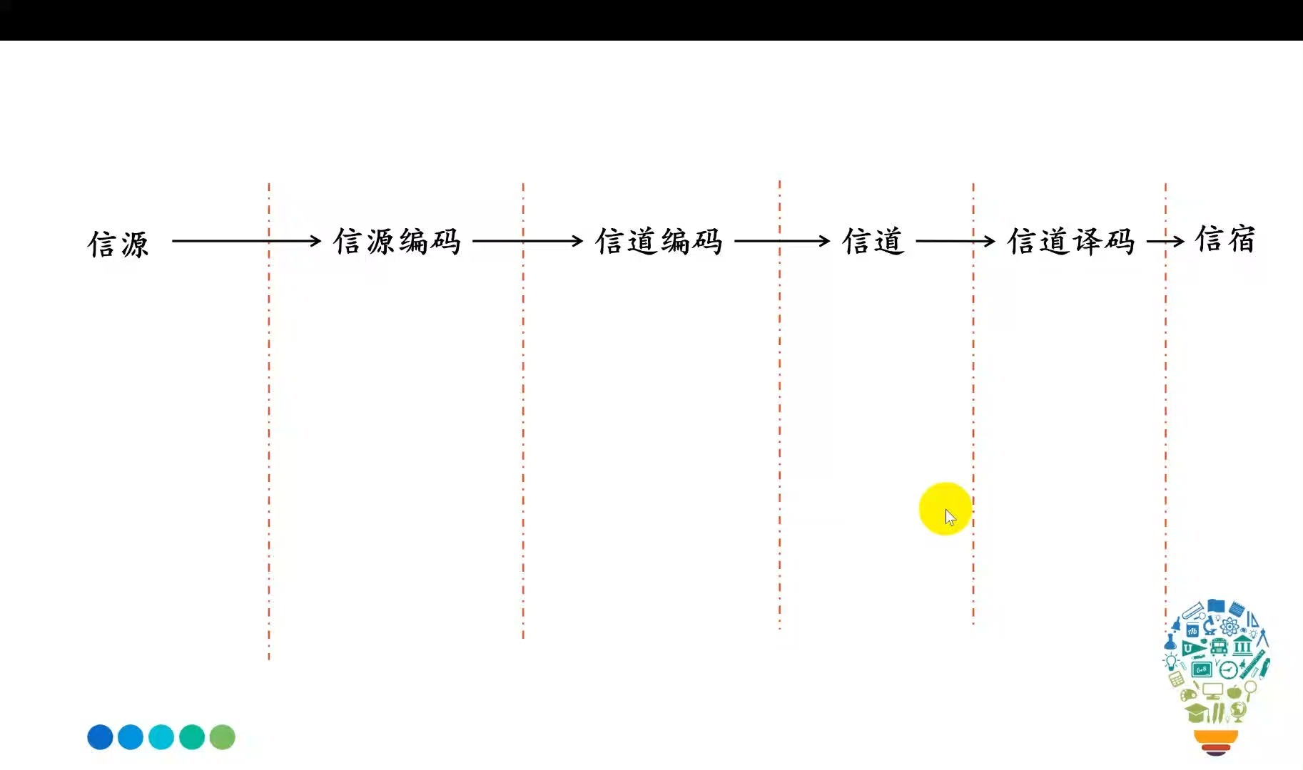 CH601信道编码概述哔哩哔哩bilibili