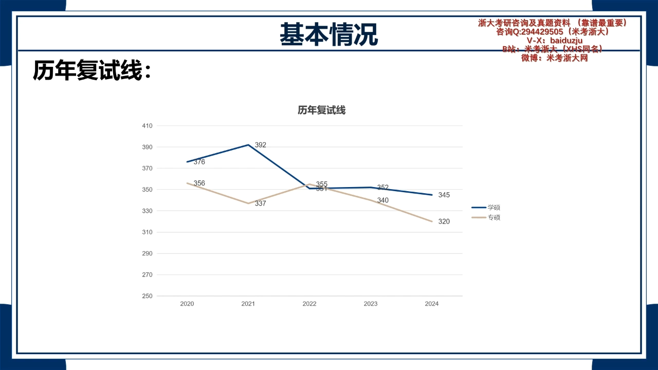 [图]24浙大851生工食品考研经验分享-专业课食品微生物与化学