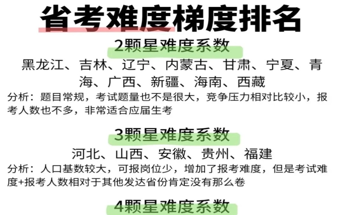 太卷了吧!哪个省公务员好考?哪个最难,全国各地省考难度排名,选对地方就是成功了一办哔哩哔哩bilibili