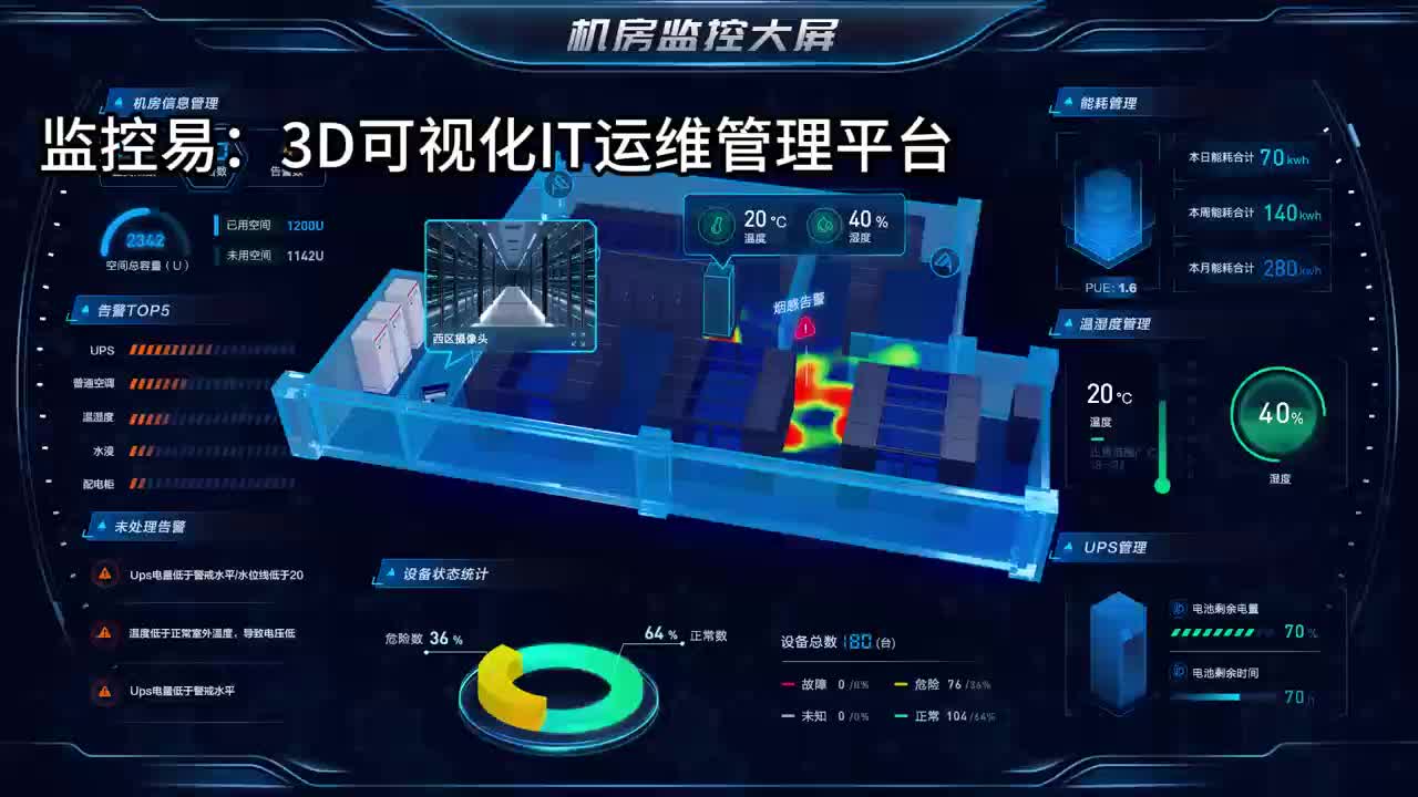 监控易:3d可视化it运维管理平台