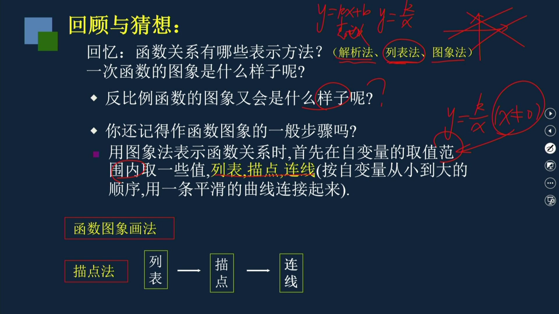 [图]【初二数学】11-2反比例函数的图像与性质（1）