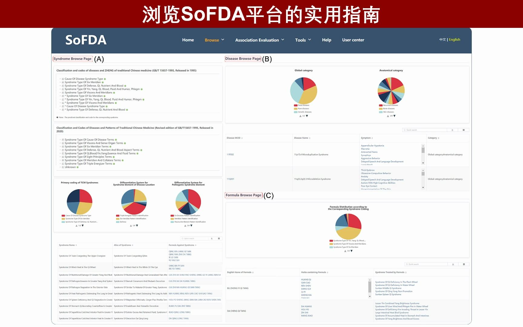 iMeta | 基于SoFDA病证方关联的本体表征、富集分析和相似度计算评价哔哩哔哩bilibili