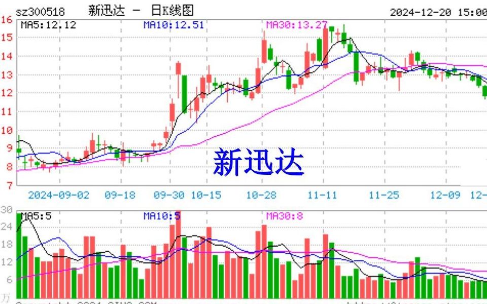 新迅达及实控人被立案调查,股票维权已发车哔哩哔哩bilibili