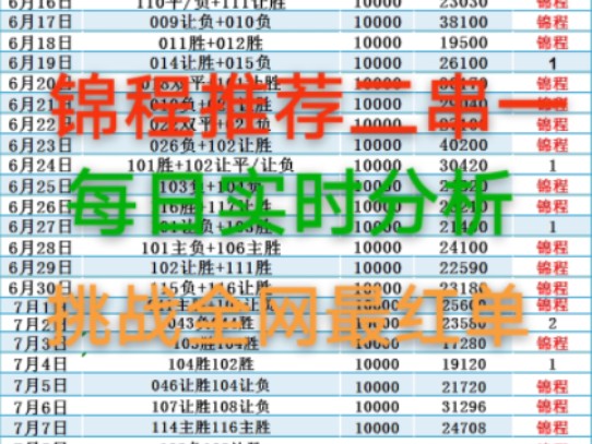 锦程为大家今天带来精选二串一推荐哔哩哔哩bilibili