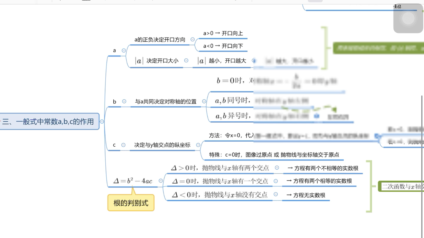 [图]初中数学---二次函数思维导图