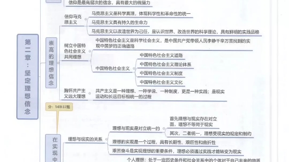 [图]思修 思维导图分享 思想道德修养与法律基础 ”