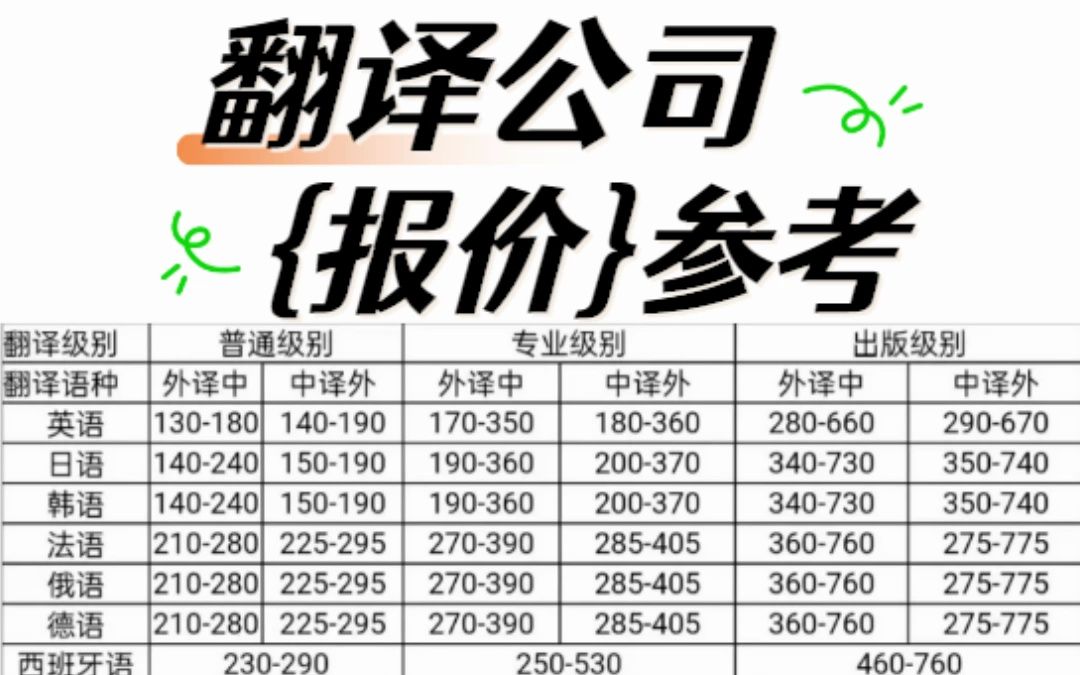 北上广深等城市翻译公司报价参考一览表哔哩哔哩bilibili