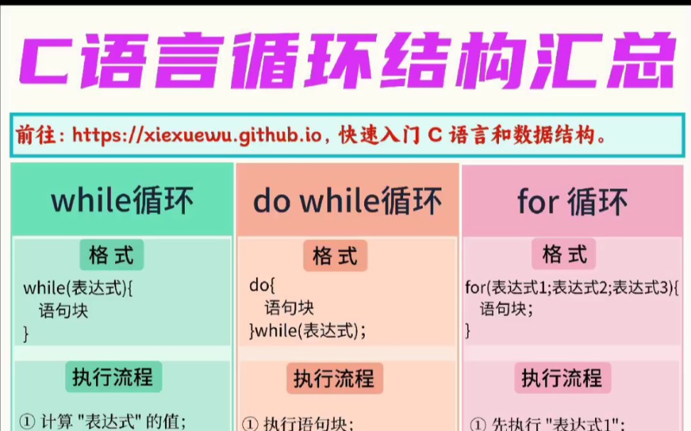 C语言循环结构汇总哔哩哔哩bilibili