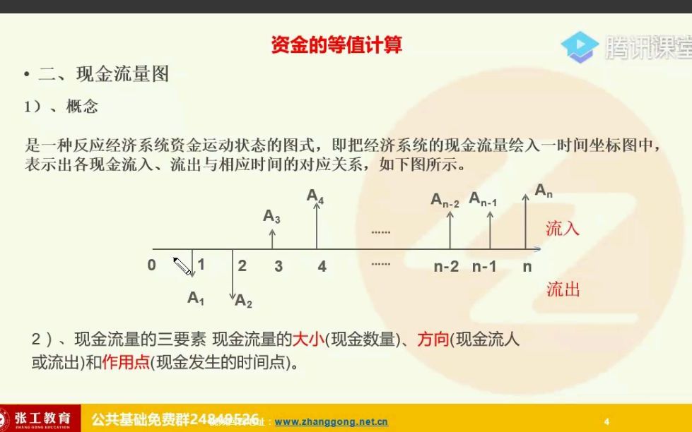 公共基础资金的等值计算哔哩哔哩bilibili