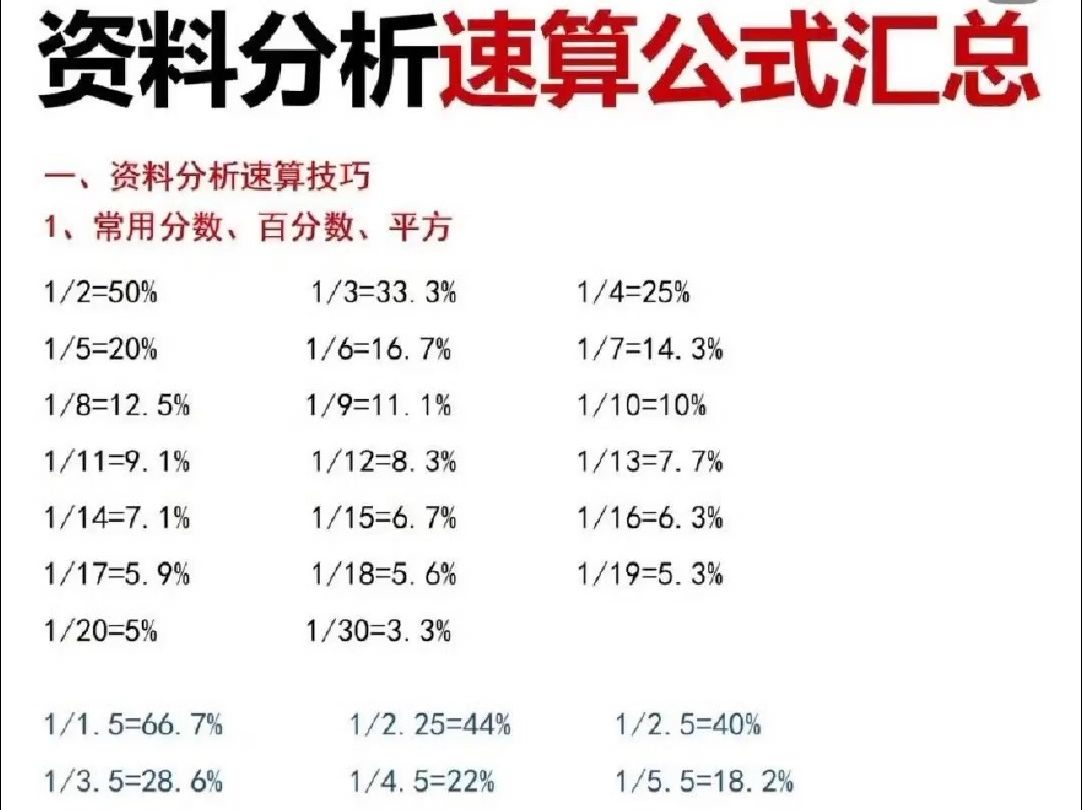 [图]行测资料分析速算公式汇总