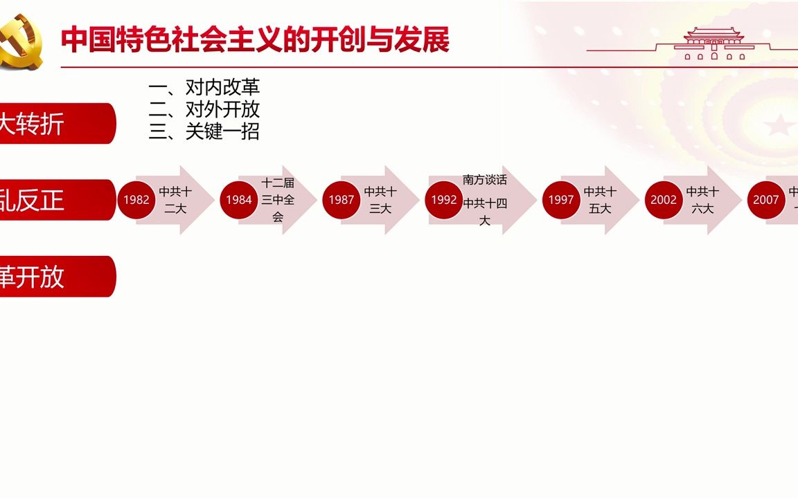 [图]2024版教材纲要上第27课中国特色社会主义的开创与发展2-中国特色理论