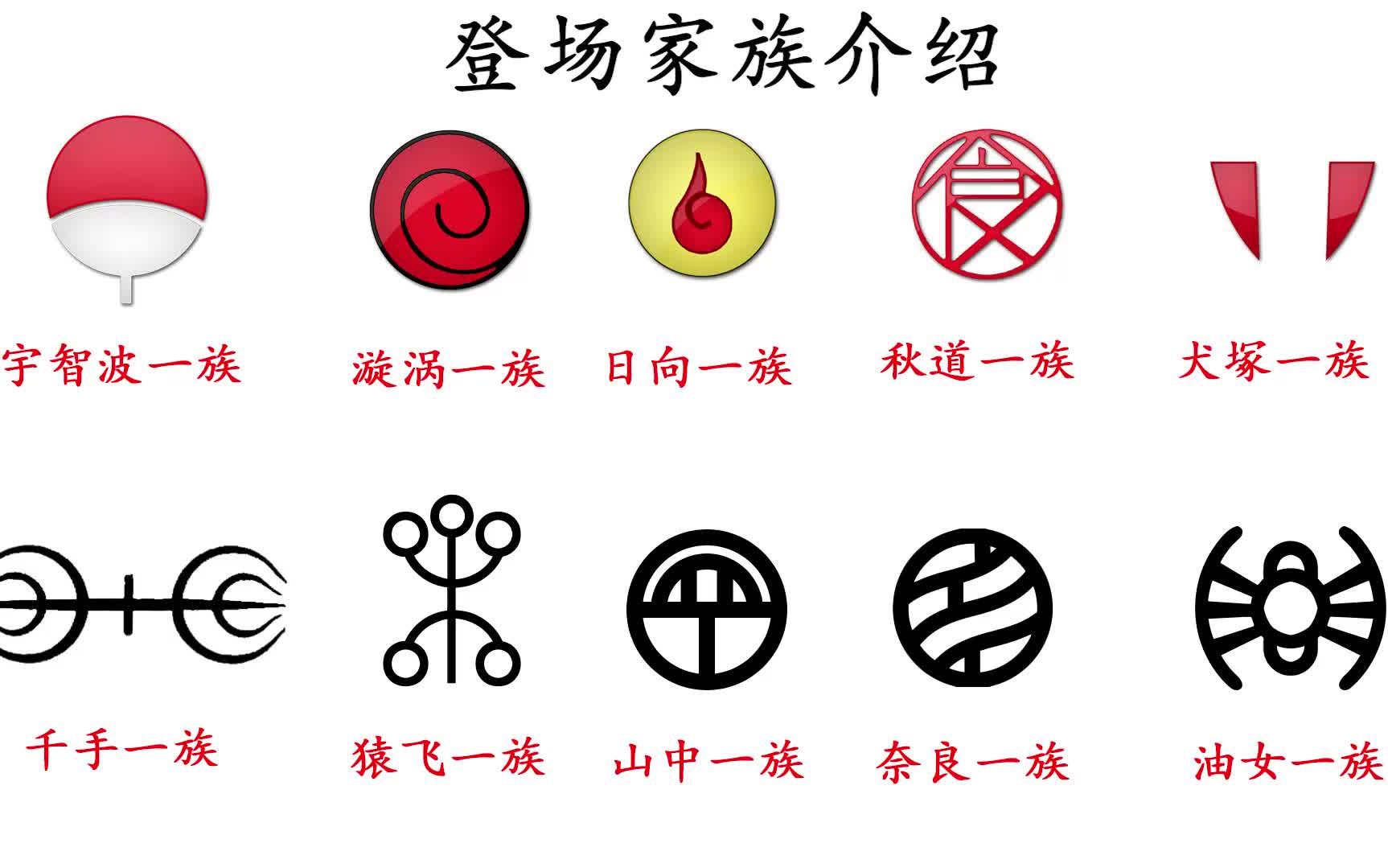 火影忍者木叶标志符号图片