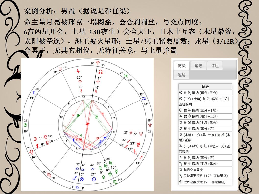 古典占星实战经验分享(九)下哔哩哔哩bilibili