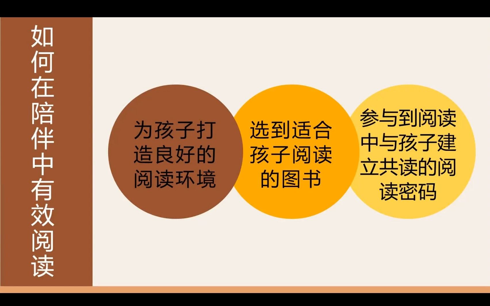 阅见亲子分级阅读体验课03  如何在陪伴中实现有效阅读及课程结构介绍哔哩哔哩bilibili