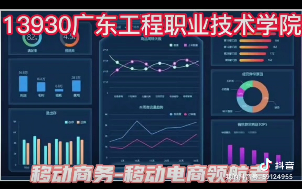 高考选专业公办大专广东工程职业技术学院数据分析哔哩哔哩bilibili