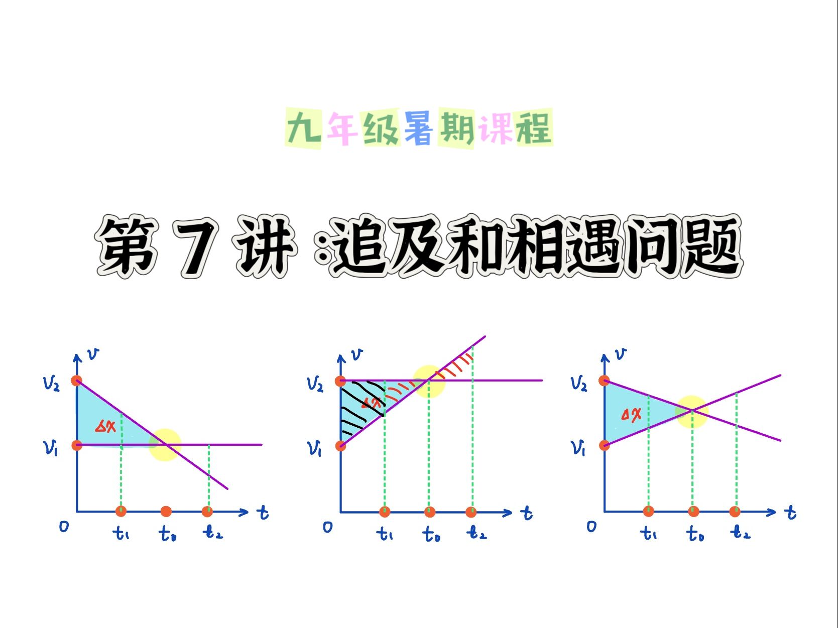 相遇问题手抄报内容图片