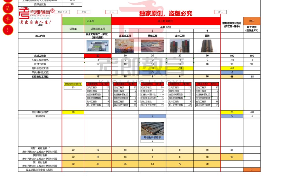 造价师考试案例第四题,竣工结算重复扣预付款和甲供材?原来是没有分清概念!哔哩哔哩bilibili