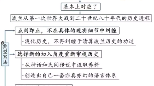 2018年诺贝尔文学奖得主 奥尔加 托卡尔丘克《太古和其他的时间》哔哩哔哩bilibili