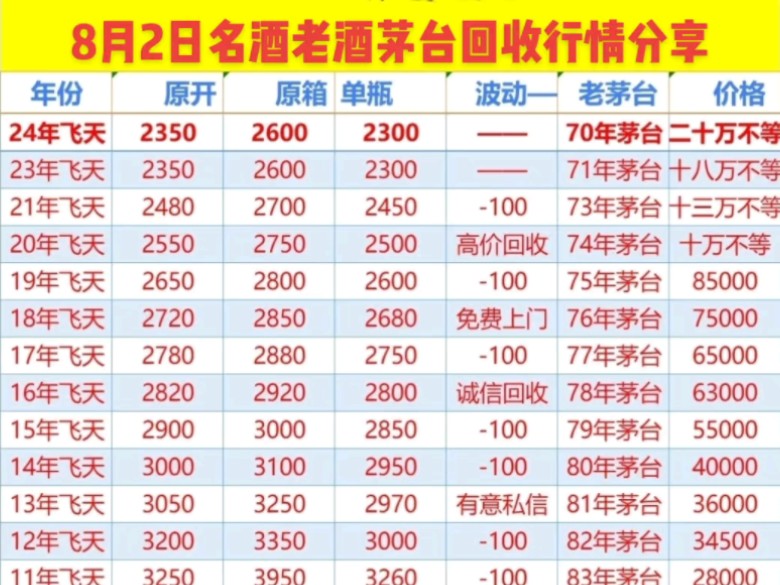 北京回收各种茅台酒,新老茅台酒,年份酒,五粮液,剑南春,洋河大曲,文君